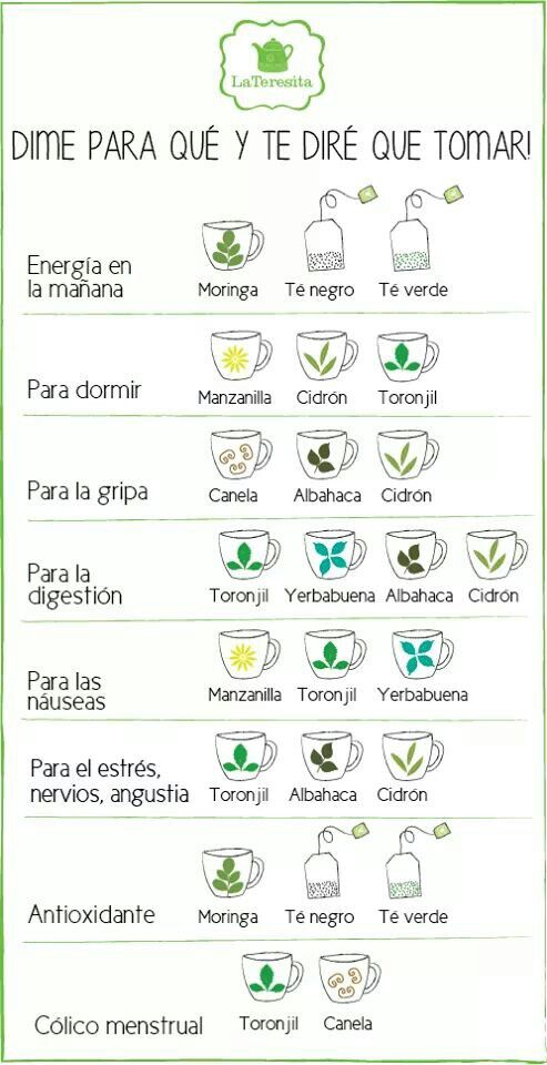 Dime que necesitas y te dire que té tomar Dime que necesitas y te dire que té tomar