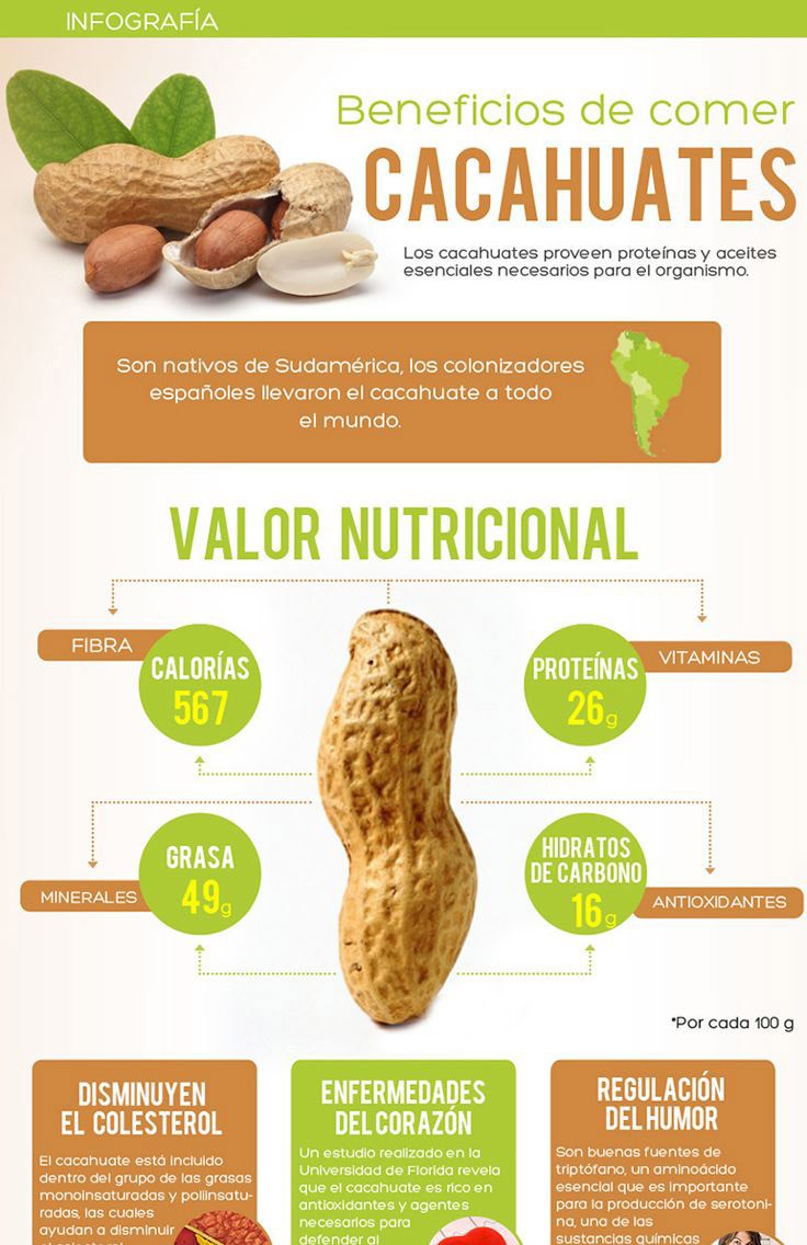 Propiedades del cacahuete y valores nutricionales calorías, grasas... Propiedades del cacahuete y valores nutricionales calorías, grasas...