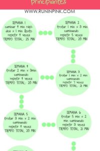 entrenamiento para correr