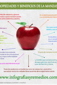 infografía sobre la manzana