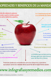 infografía sobre la manzana
