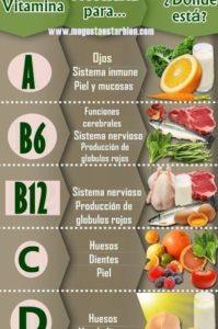 infografía sobre las vitaminas