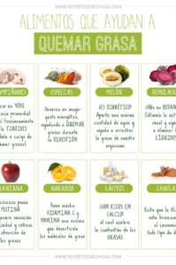 infografía quemar grasa