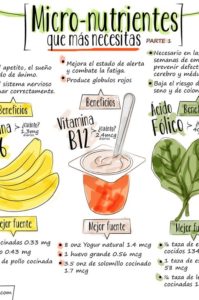 micro-nutrientes