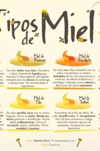 infografía miel