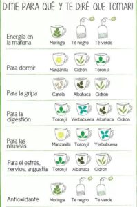 tipos de té