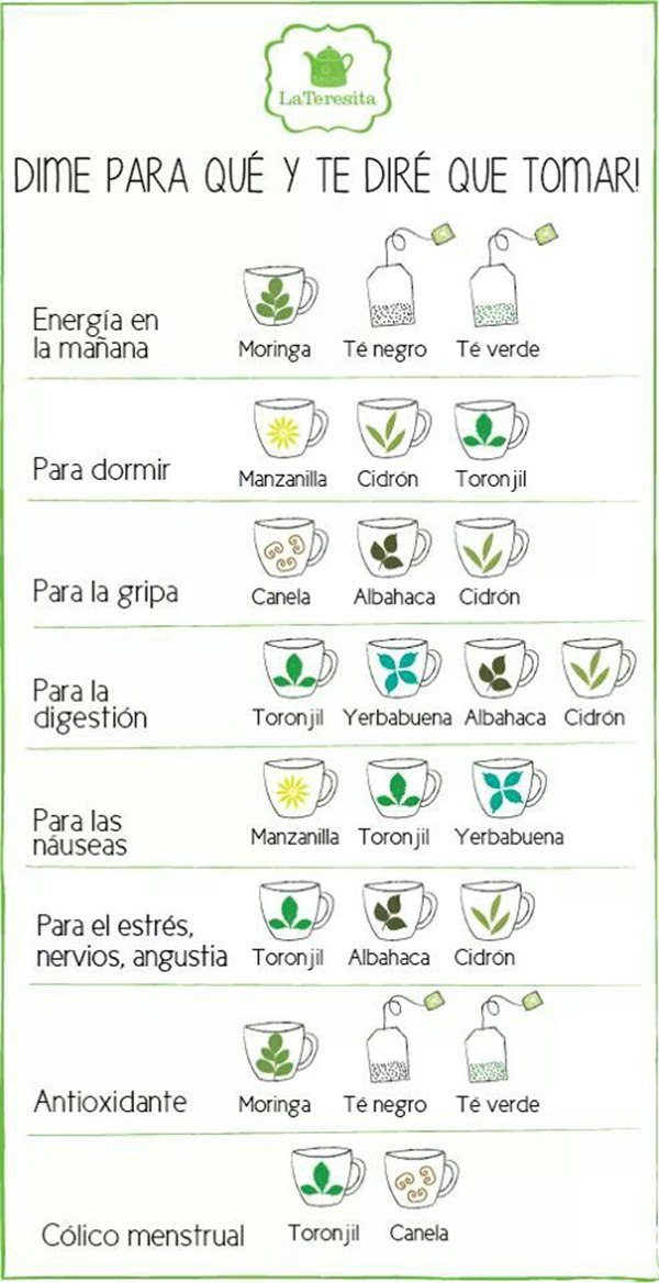 tipos de té