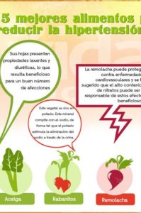 alimentos para reducir la hipertensión