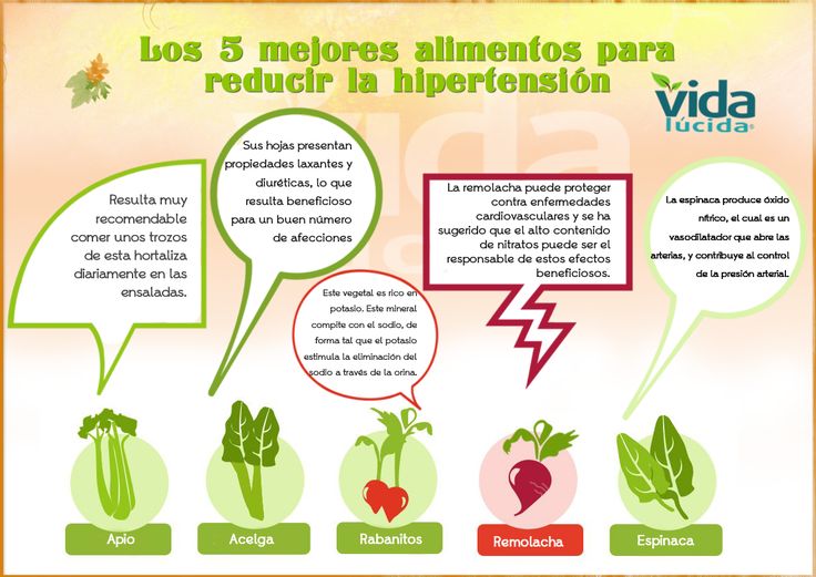 Alimentos prohibidos para el potasio alto