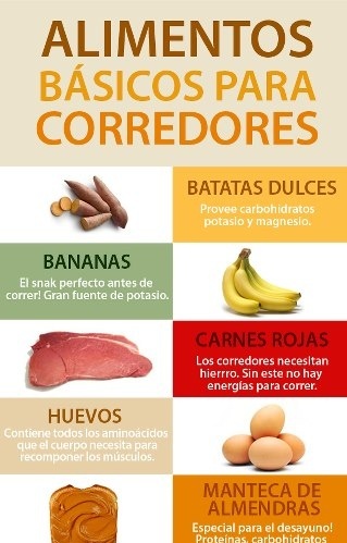 Alimentos básicos para corredores | Infografías y Remedios Alimentos básicos para corredores | Infografías y Remedios