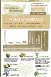 alimentos saludables para el corazón