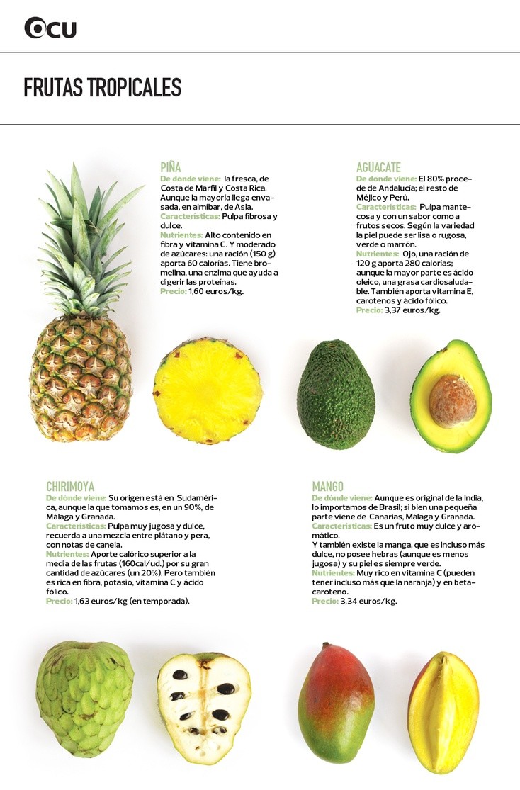 infografía frutas tropicales