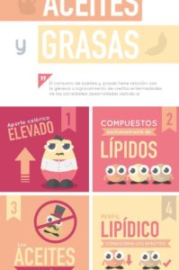 infografía grasas y aceites