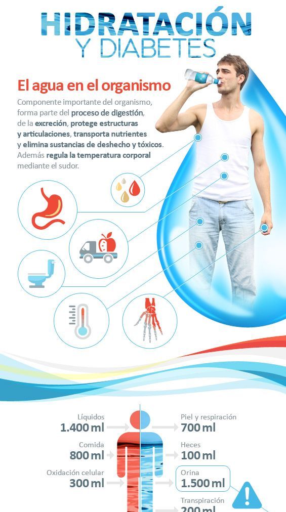Hidratación y diabetes. La importancia del agua en Hidratación y diabetes. La importancia del agua en
