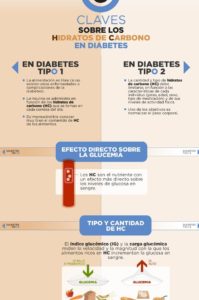 hidratos de carbono y diabetes