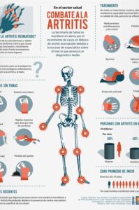 infografía artritis