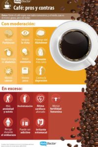 beneficios y contraindicaciones del café