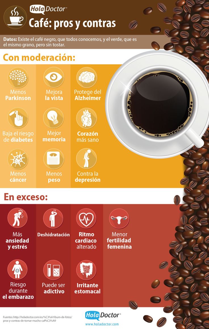 beneficios y contraindicaciones del café