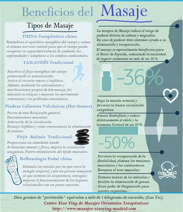 Beneficios para la salud del masaje | Infografías y Remedios