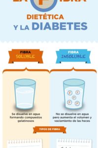 fibra dietética y diabetes