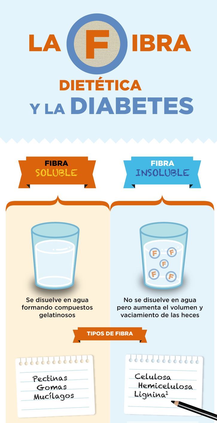 fibra dietética y diabetes