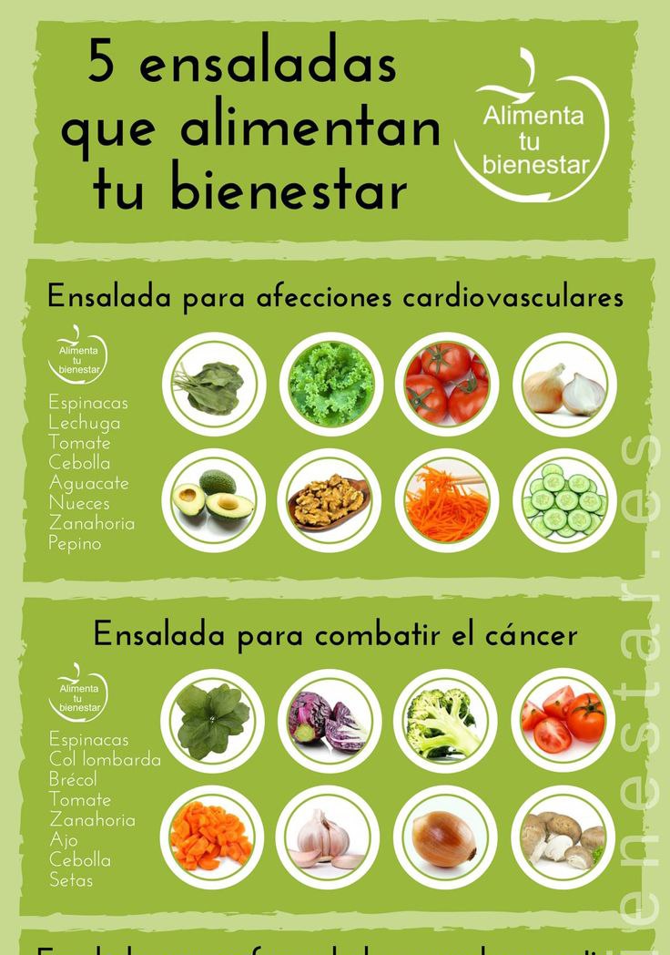 Beneficios de los diferentes tipos de ensalada Beneficios de los diferentes tipos de ensalada