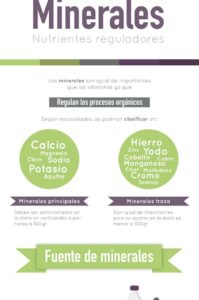 infografía minerales