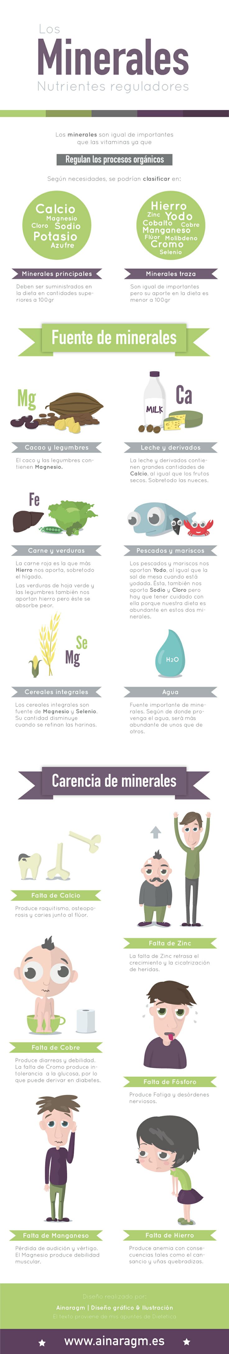 infografía minerales