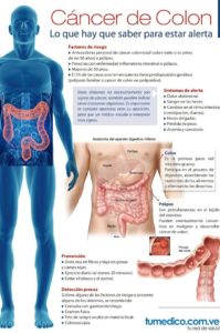 infografía cancer de colon