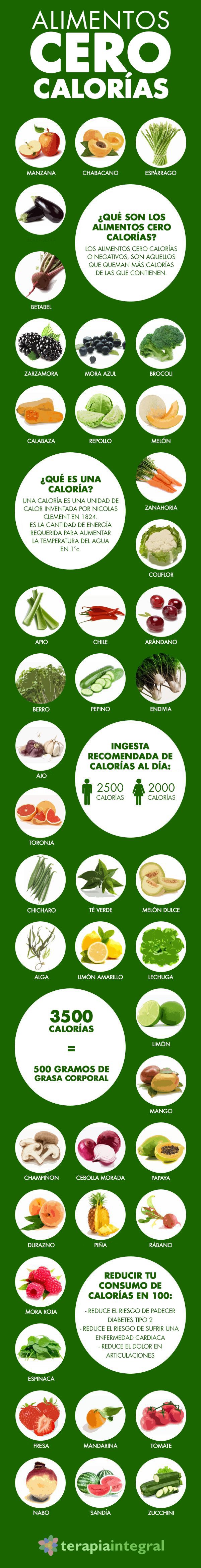 42 alimentos con 0 calorías