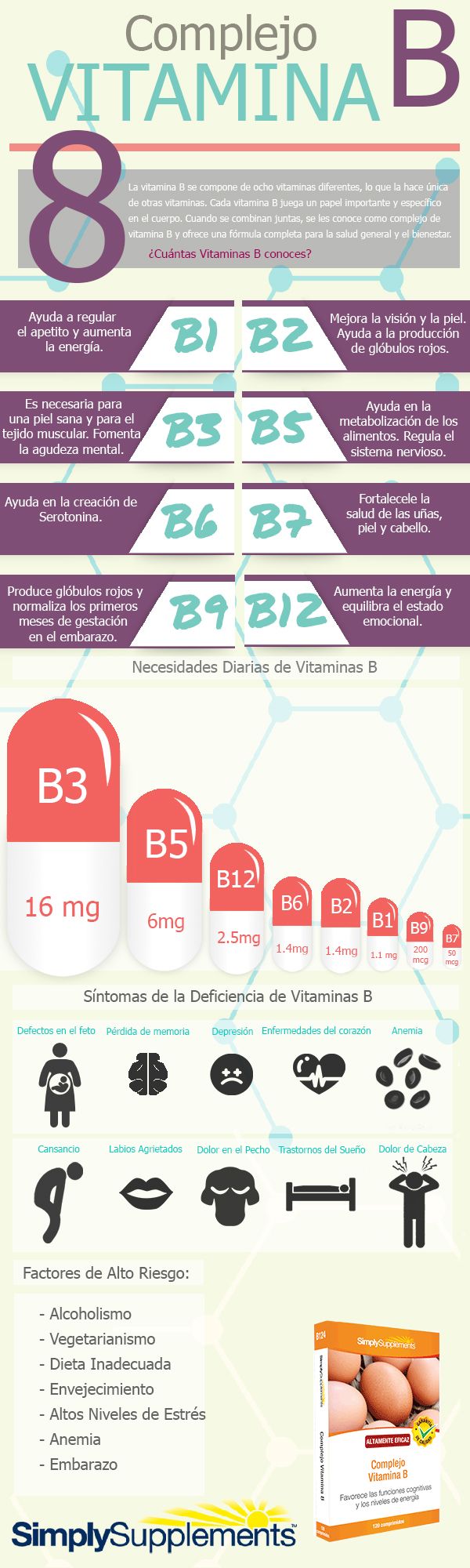 tipos de vitamina B