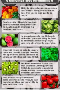 infografía vitamina c