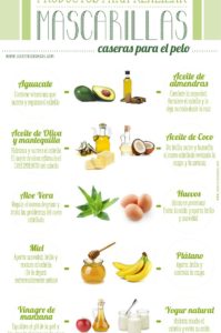 ingredientes mascarillas