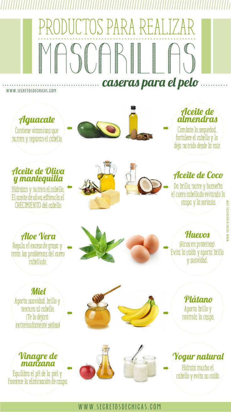 Ingredientes para preparar mascarillas caseras para el pelo | Infografías y