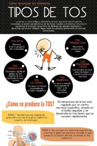 tipos de tos