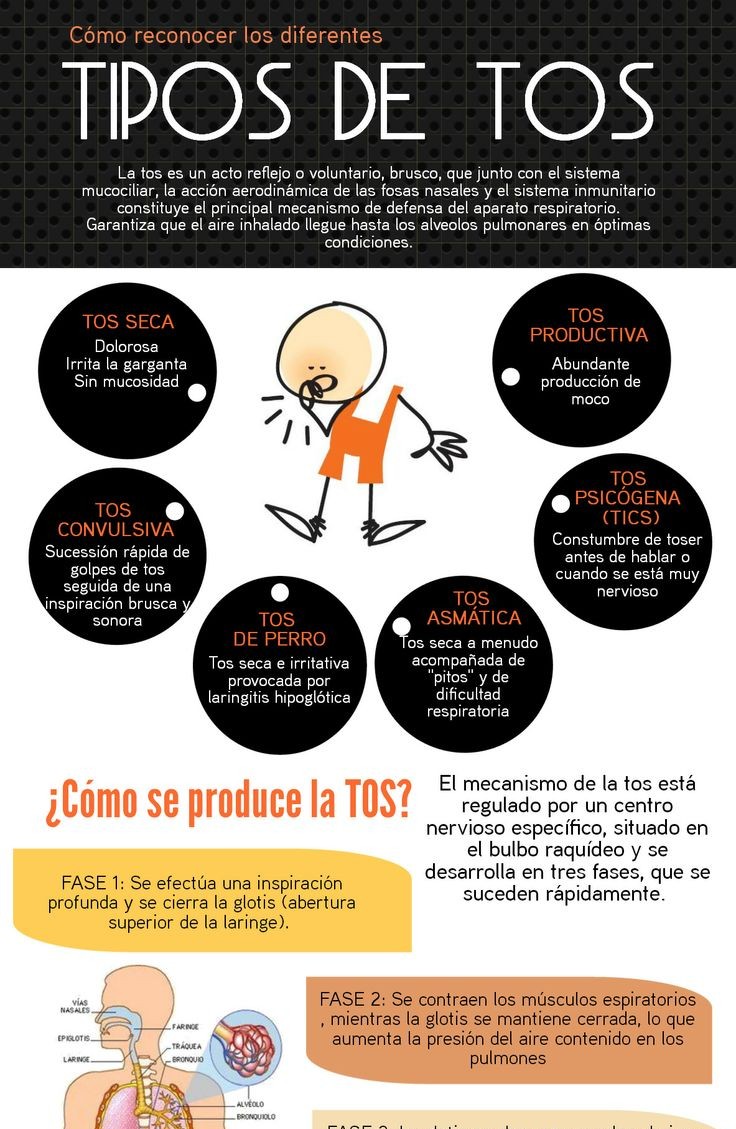 Cómo reconocer los diferentes tipos de tos | Infografías y Remedios