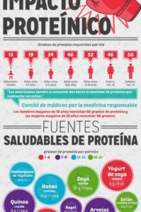 proteÃ­nas vegetales