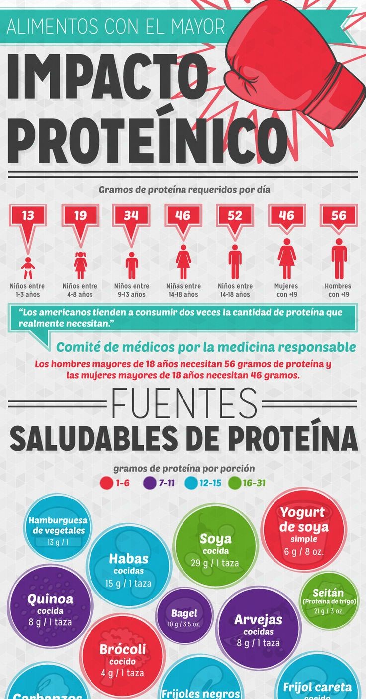 proteínas vegetales