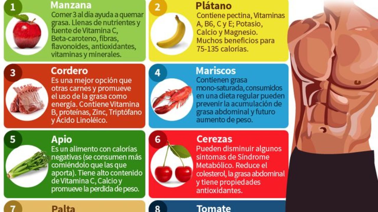 dieta para quemar grasa abdominal y aumentar masa muscular