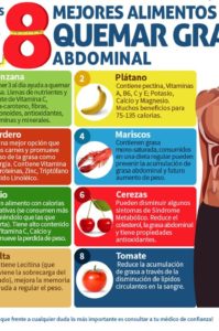 alimentos para quemar grasa abdominal