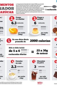 alimentos procesados con más azúcar