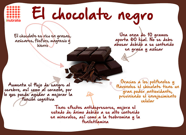 beneficios del chocolate negro