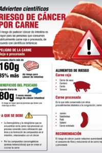 carne y cáncer