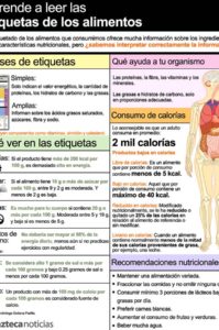 infografía etiquetas alimentos