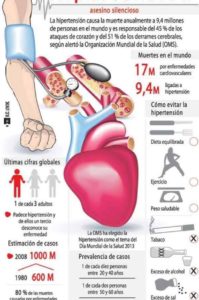 infografía hipertensión