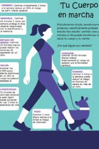 beneficios saludables de caminar