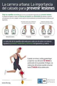 prevenir lesiones