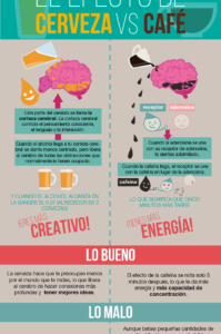 cerveza vs café