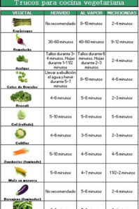 tiempos para cocinar verduras