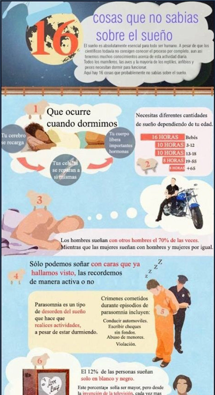 16 Cosas Que No Sabias Sobre El Sueño Infografías Y Remedios